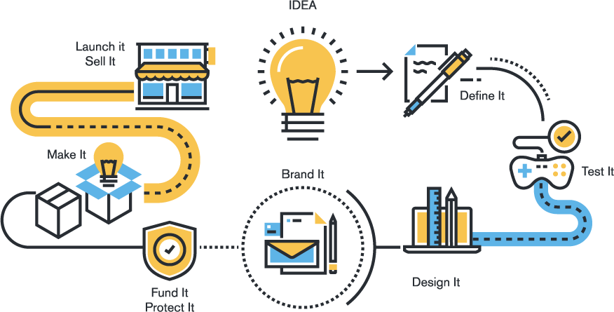 full scale services